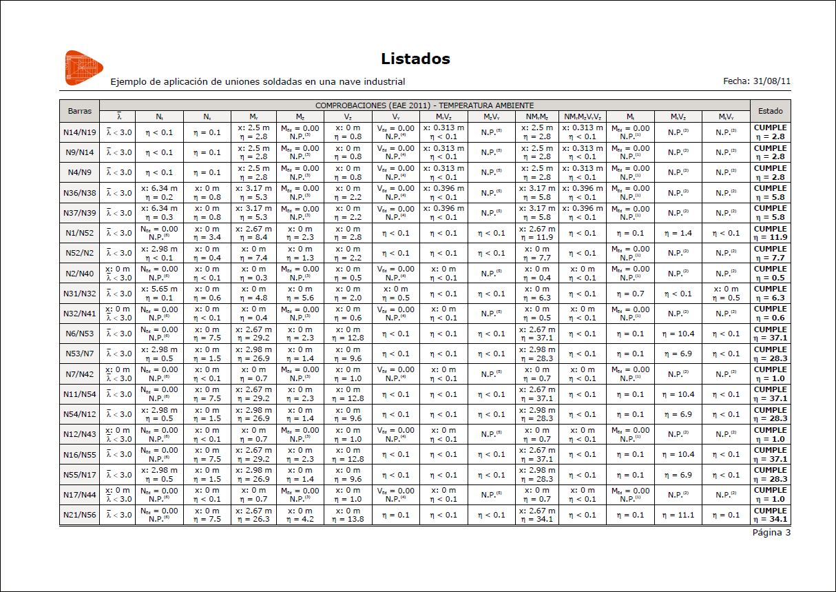 Listado resumido de estados límite últimos de todas las barras de la estructura