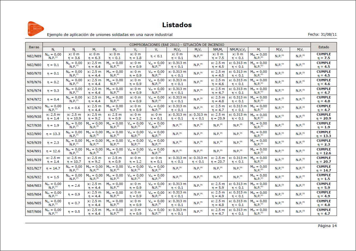 Listado resumido de estados límite últimos de todas las barras de la estructura