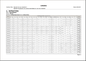 Comprobaciones de estados límite últimos. Pulse para ampliar la imagen